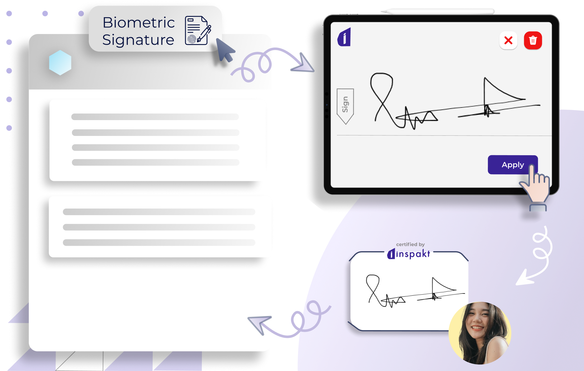 Digital Biometric Signature Inspakt